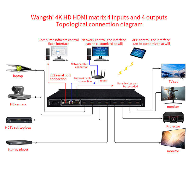 Hdmi Matrix 4 In 4 Out